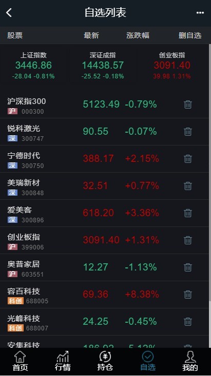 图片[2]丨【3.0新股申购】新增新股申购功能+独立新股管理后台+实时分时线和K线/配资系统源码丨黑盾网络资源网-互联网分享平台丨源码交易丨源码下载丨技术教程丨架设教程丨端游源码丨页游源码丨手游源码…