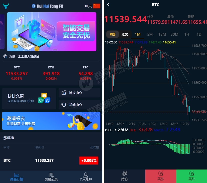 汇汇通微盘usdt支付完美运营2次开发版+完整数据+K线正常+3种语言丨黑盾网络资源网-互联网分享平台丨源码交易丨源码下载丨技术教程丨架设教程丨端游源码丨页游源码丨手游源码…