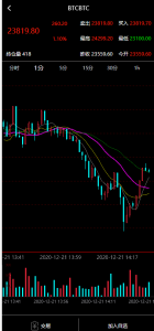 资管软件源码/信管家软件源码/通达信配资/博易大师软件/外汇模拟/MT4外汇丨黑盾网络资源网-互联网分享平台丨源码交易丨源码下载丨技术教程丨架设教程丨端游源码丨页游源码丨手游源码…