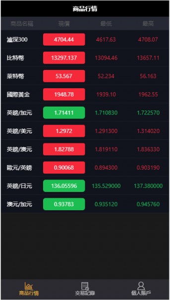 11月最新更新二开微盘USDT微交易时间盘+完整数据+K线修复完整+文字搭建教程丨黑盾网络资源网-互联网分享平台丨源码交易丨源码下载丨技术教程丨架设教程丨端游源码丨页游源码丨手游源码…
