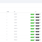 【亲测】Thinkphp聊天室H5实时聊天室群聊聊天室自动分配账户完群组私聊禁言等功能全开源运营版本丨黑盾网络资源网-互联网分享平台丨源码交易丨源码下载丨技术教程丨架设教程丨端游源码丨页游源码丨手游源码…