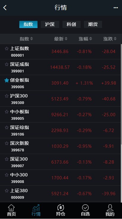 图片[3]丨【3.0新股申购】新增新股申购功能+独立新股管理后台+实时分时线和K线/配资系统源码丨黑盾网络资源网-互联网分享平台丨源码交易丨源码下载丨技术教程丨架设教程丨端游源码丨页游源码丨手游源码…