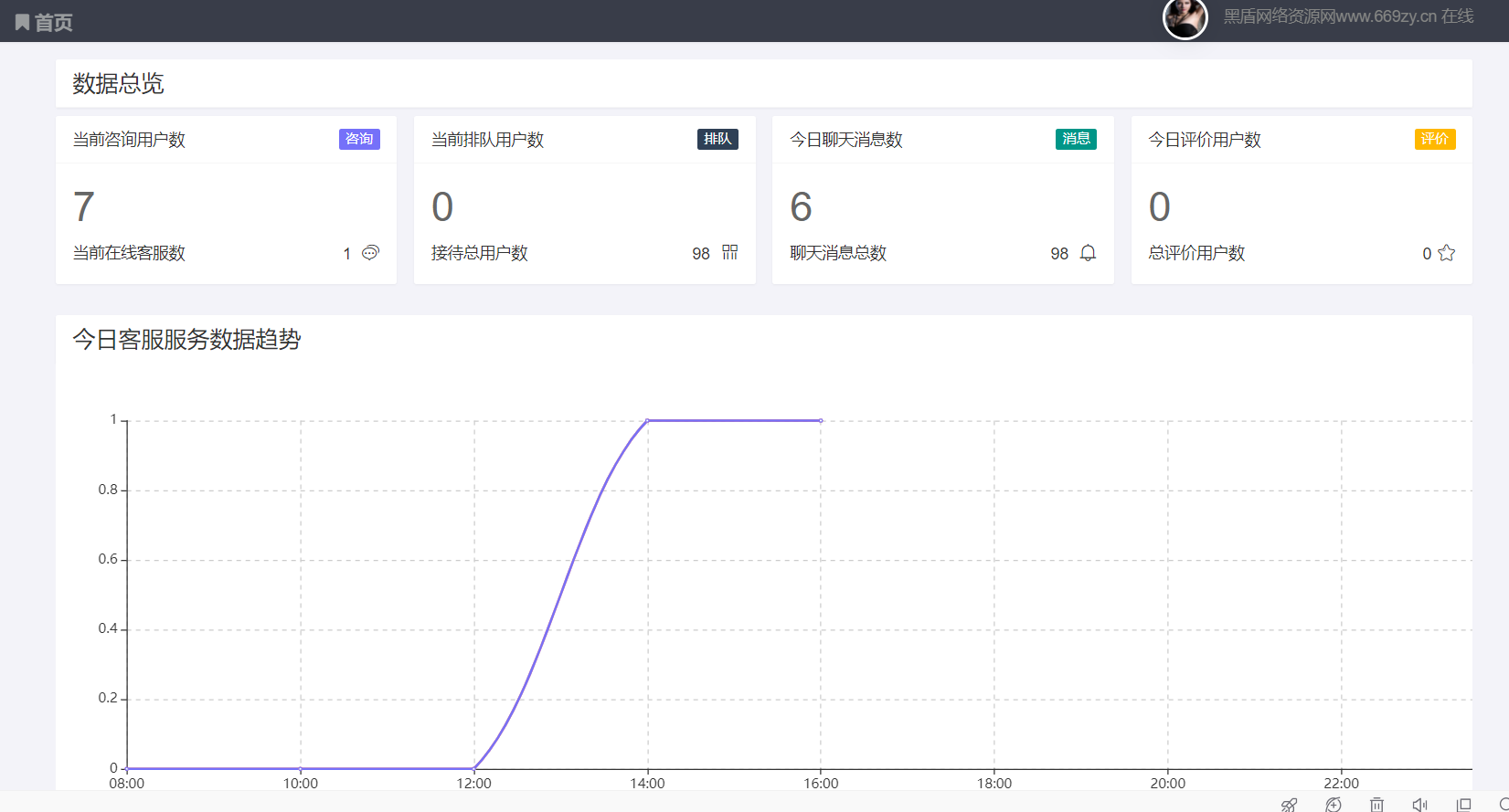 图片[5]丨2022最新在线客服支持APP+公众号聊天在线客服程序源码丨黑盾网络资源网-互联网分享平台丨源码交易丨源码下载丨技术教程丨架设教程丨端游源码丨页游源码丨手游源码…
