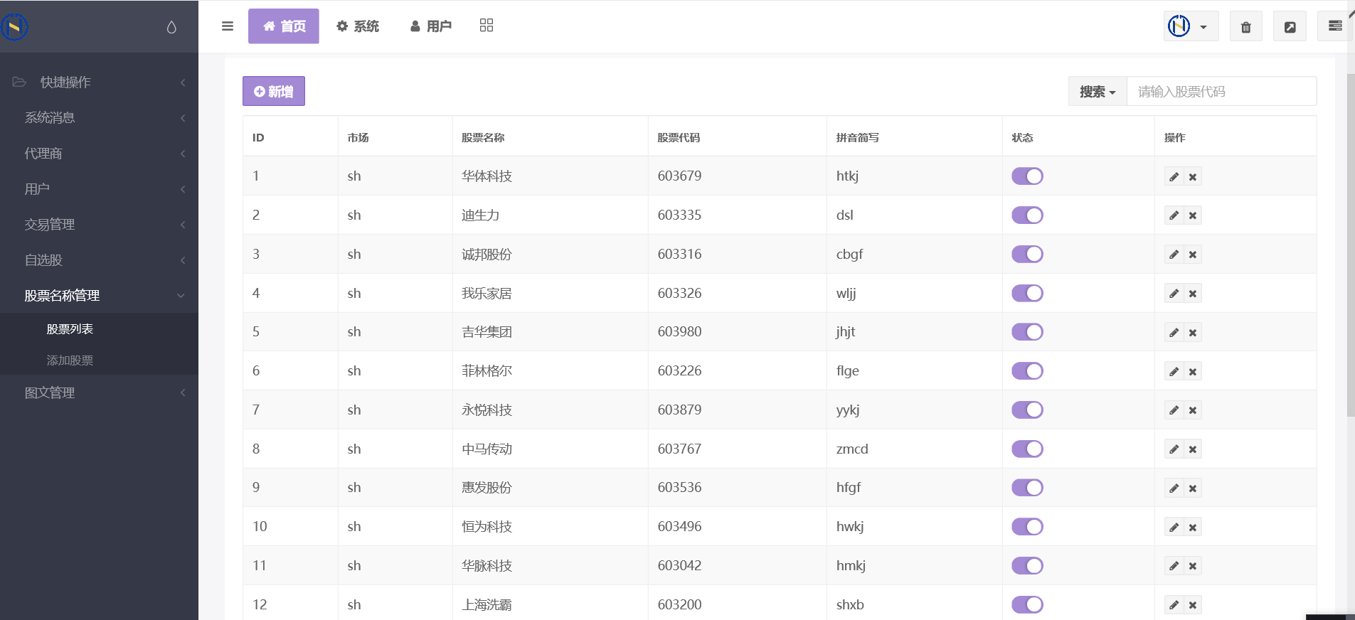 图片[8]丨运营级别配资源码系统【双融配资T+0】股票双融/股票交易/配资系统/T+0交易丨黑盾网络资源网-互联网分享平台丨源码交易丨源码下载丨技术教程丨架设教程丨端游源码丨页游源码丨手游源码…