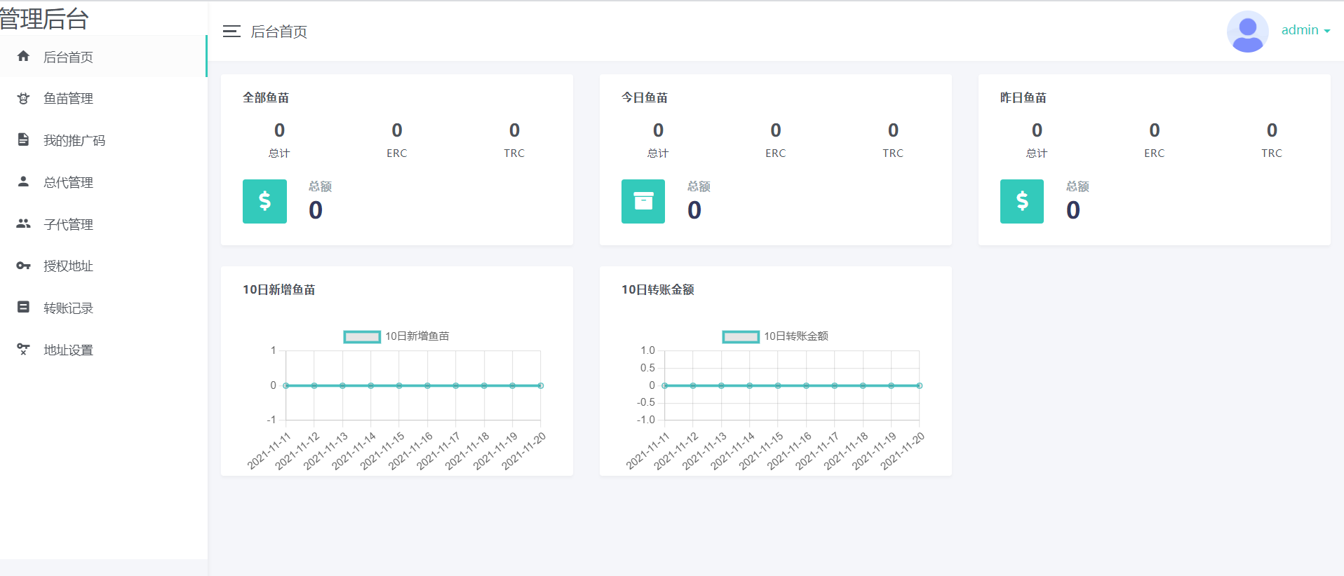 图片[5]丨11月份新版盗u秒u系统源码|授权盗u系统|盗usdt源码|usdt空投|扫码转账授权内附详细搭建教程丨黑盾网络资源网-互联网分享平台丨源码交易丨源码下载丨技术教程丨架设教程丨端游源码丨页游源码丨手游源码…