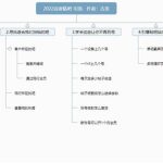 2022年最新百度贴吧引流技术详细分析丨黑盾网络资源网-互联网分享平台丨源码交易丨源码下载丨技术教程丨架设教程丨端游源码丨页游源码丨手游源码…
