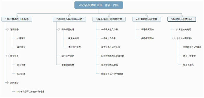 2022年最新百度贴吧引流技术详细分析丨黑盾网络资源网-互联网分享平台丨源码交易丨源码下载丨技术教程丨架设教程丨端游源码丨页游源码丨手游源码…