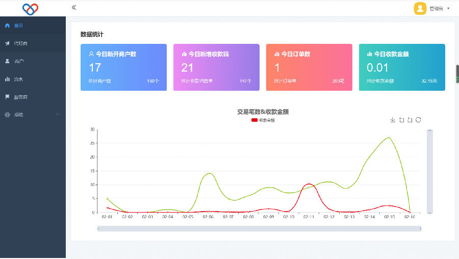 图片[3]丨2022最新独立版智狐聚合支付v1.0.5.21_聚合支付系统源码丨黑盾网络资源网-互联网分享平台丨源码交易丨源码下载丨技术教程丨架设教程丨端游源码丨页游源码丨手游源码…