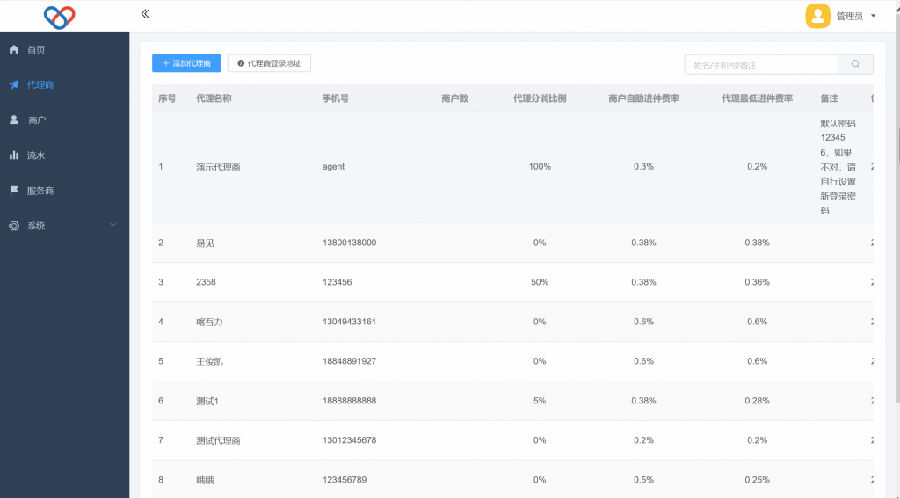 图片[2]丨2022最新独立版智狐聚合支付v1.0.5.21_聚合支付系统源码丨黑盾网络资源网-互联网分享平台丨源码交易丨源码下载丨技术教程丨架设教程丨端游源码丨页游源码丨手游源码…