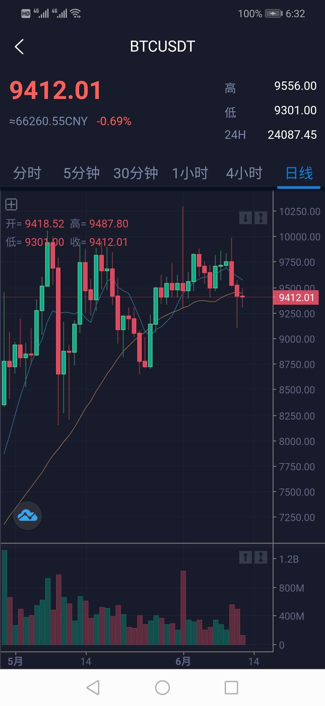 图片[4]丨价值3w的开源数字货币合约交易所源码/区块链交易所源码/otc交易平台/撮合交易引基于Java开发丨黑盾网络资源网-互联网分享平台丨源码交易丨源码下载丨技术教程丨架设教程丨端游源码丨页游源码丨手游源码…