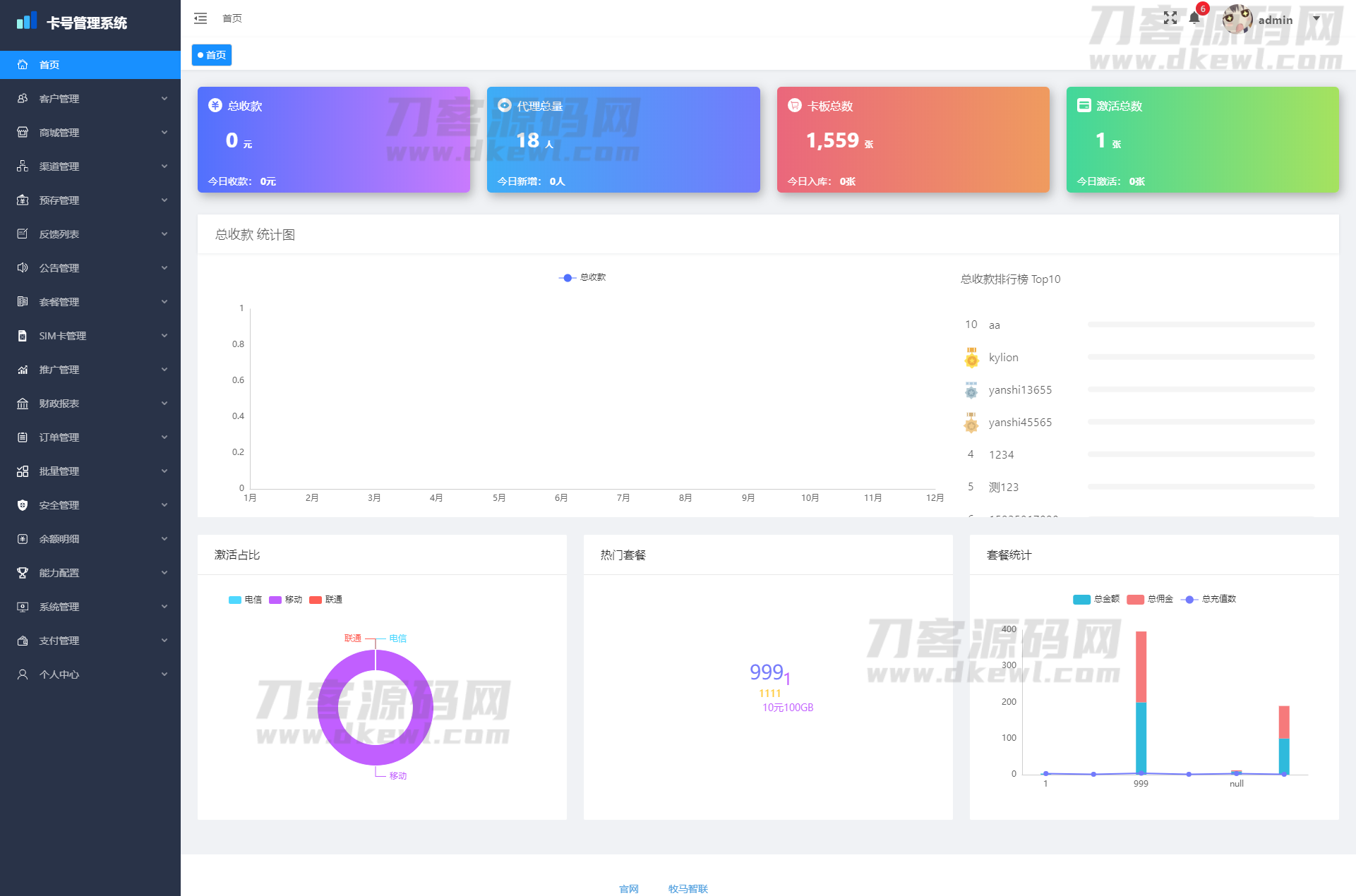 图片[2]丨新物联网卡管理平台源码丨黑盾网络资源网-互联网分享平台丨源码交易丨源码下载丨技术教程丨架设教程丨端游源码丨页游源码丨手游源码…