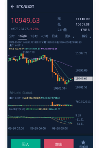 微盘行情数据对接【BTC行情K线修复】