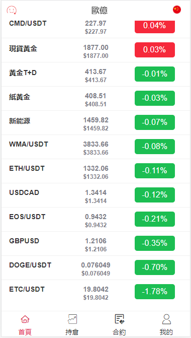 图片[2]丨合约微交易所系统源码 微盘交易所系统源码 可二开丨黑盾网络资源网-互联网分享平台丨源码交易丨源码下载丨技术教程丨架设教程丨端游源码丨页游源码丨手游源码…