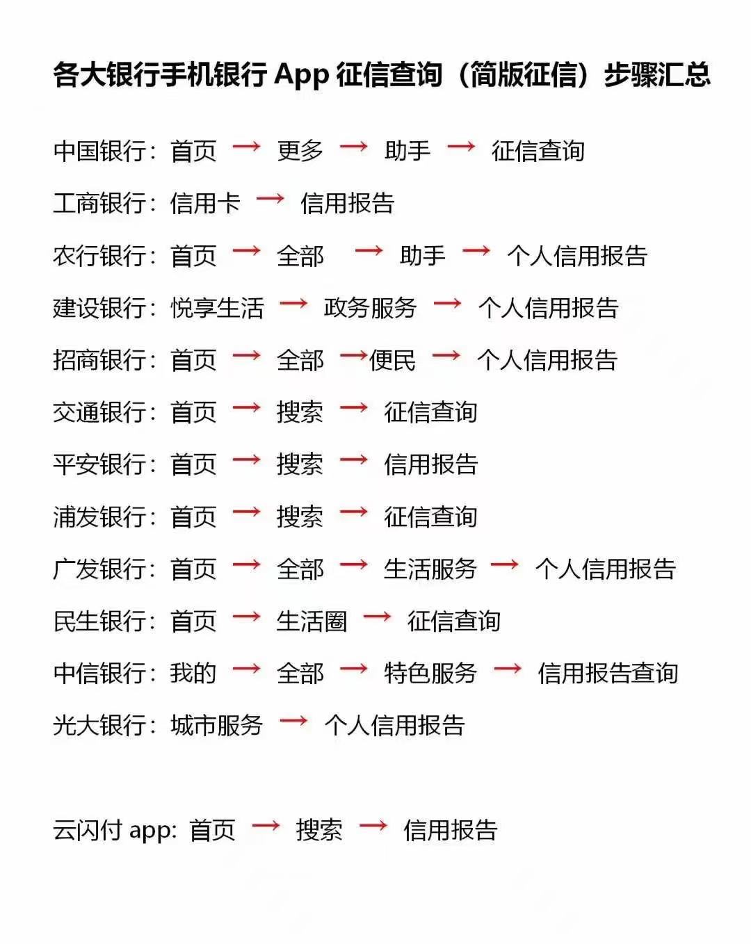 手机查自己征信报告流程丨黑盾网络资源网-互联网分享平台丨源码交易丨源码下载丨技术教程丨架设教程丨端游源码丨页游源码丨手游源码…