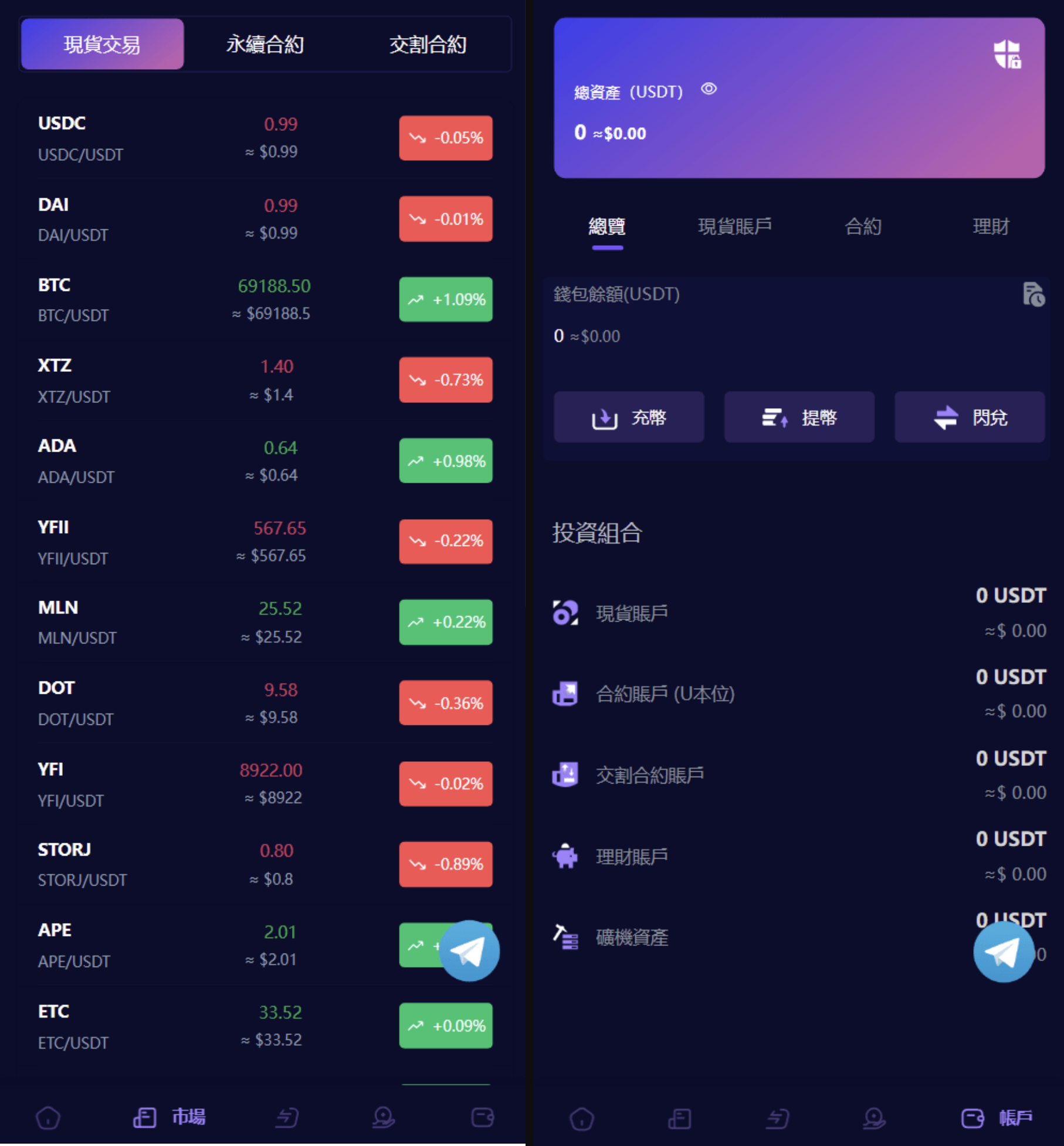 图片[2]丨多语言虚拟货币交易所源码/java交易所源码/模拟账户+现货交易+永续合约+交割合丨黑盾网络资源网-互联网分享平台丨源码交易丨源码下载丨技术教程丨架设教程丨端游源码丨页游源码丨手游源码…