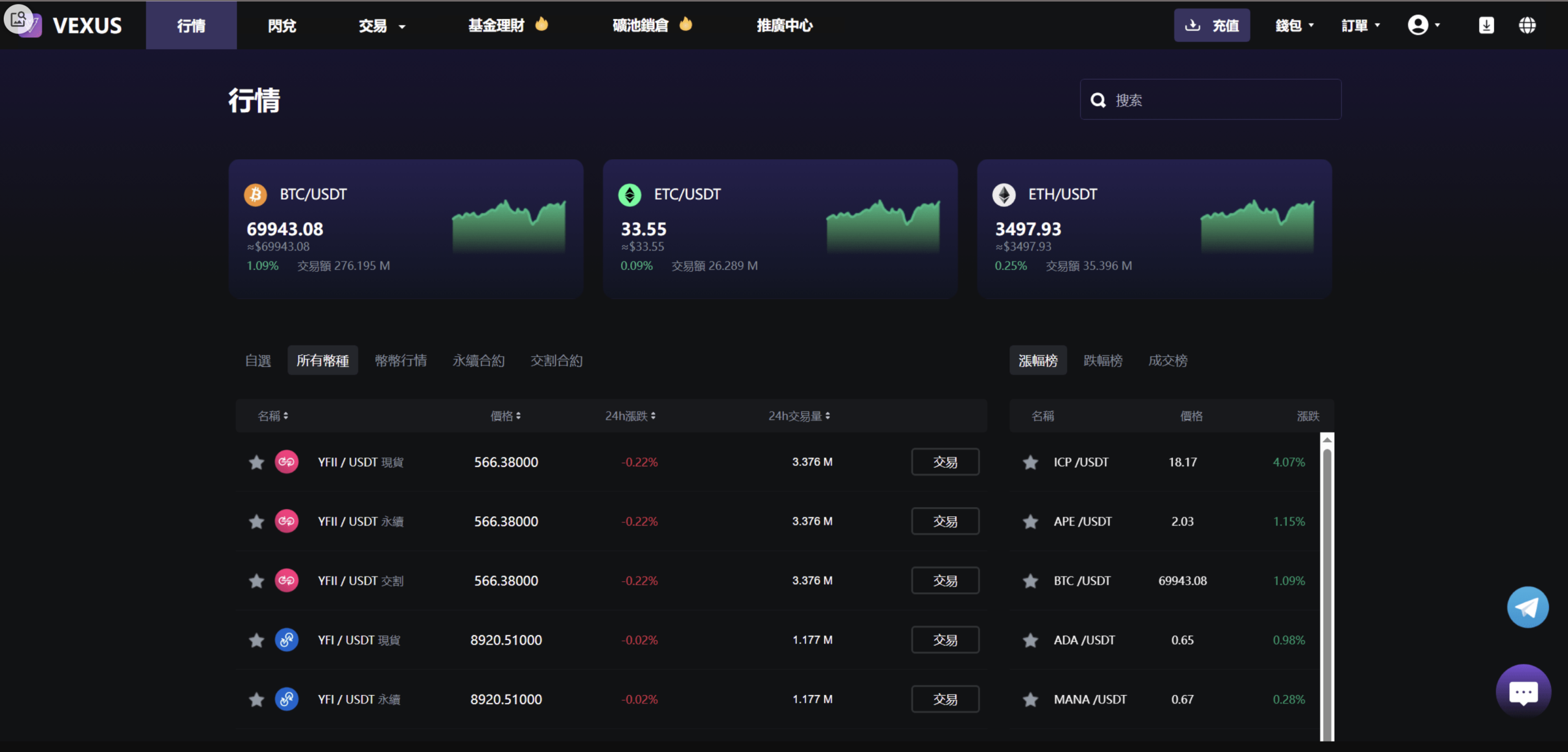 图片[6]丨多语言虚拟货币交易所源码/java交易所源码/模拟账户+现货交易+永续合约+交割合丨黑盾网络资源网-互联网分享平台丨源码交易丨源码下载丨技术教程丨架设教程丨端游源码丨页游源码丨手游源码…