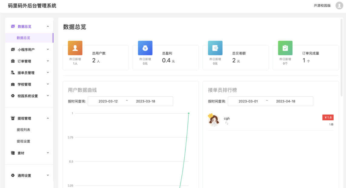 图片[2]丨校园跑腿小程序源码 | 跑腿便利店小程序丨黑盾网络资源网-互联网分享平台丨源码交易丨源码下载丨技术教程丨架设教程丨端游源码丨页游源码丨手游源码…