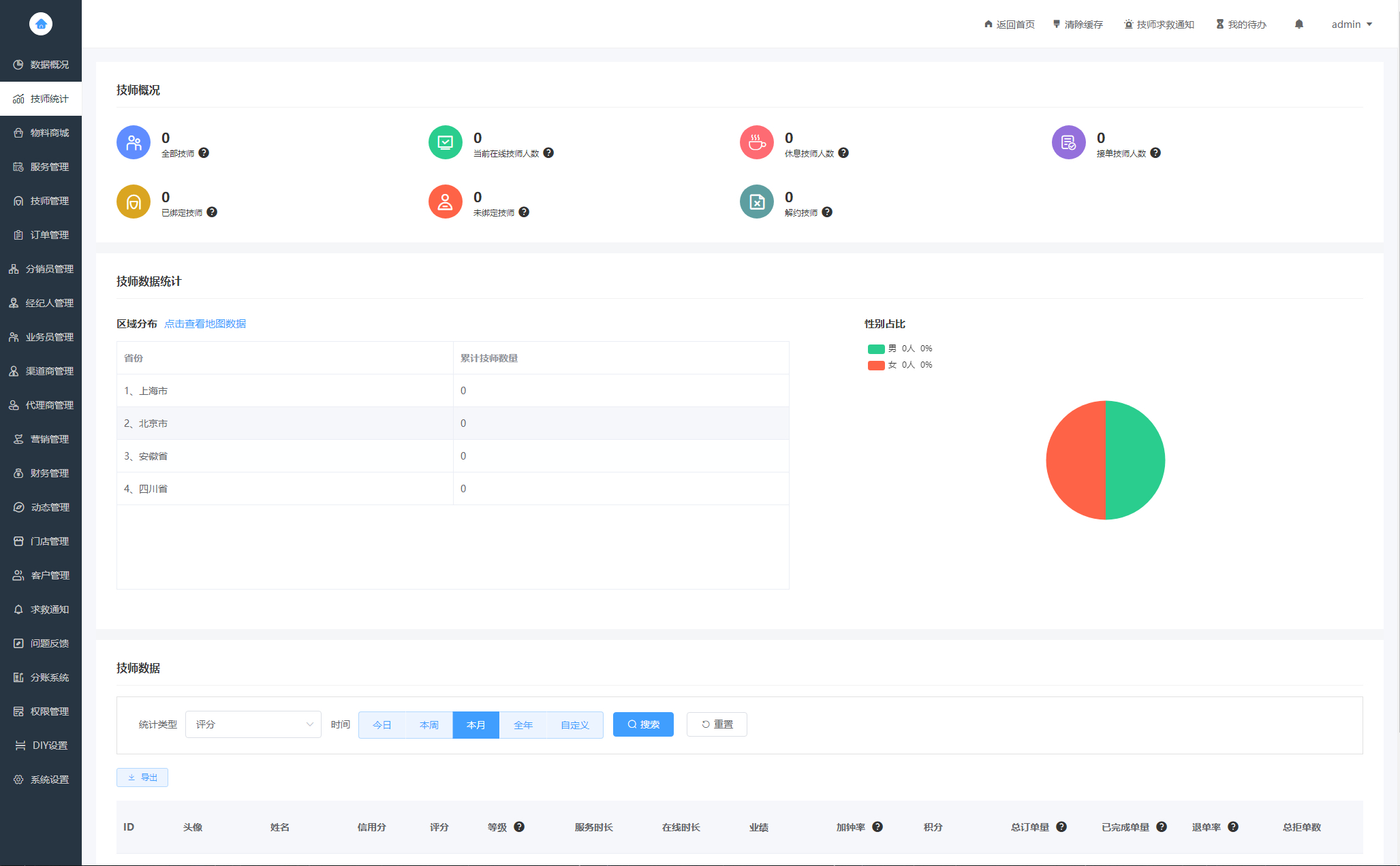 图片[3]丨最新同城上门家政按摩H5小程序源码 | 全开源无需授权 | 上门预约系统+详细教程丨黑盾网络资源网-互联网分享平台丨源码交易丨源码下载丨技术教程丨架设教程丨端游源码丨页游源码丨手游源码…