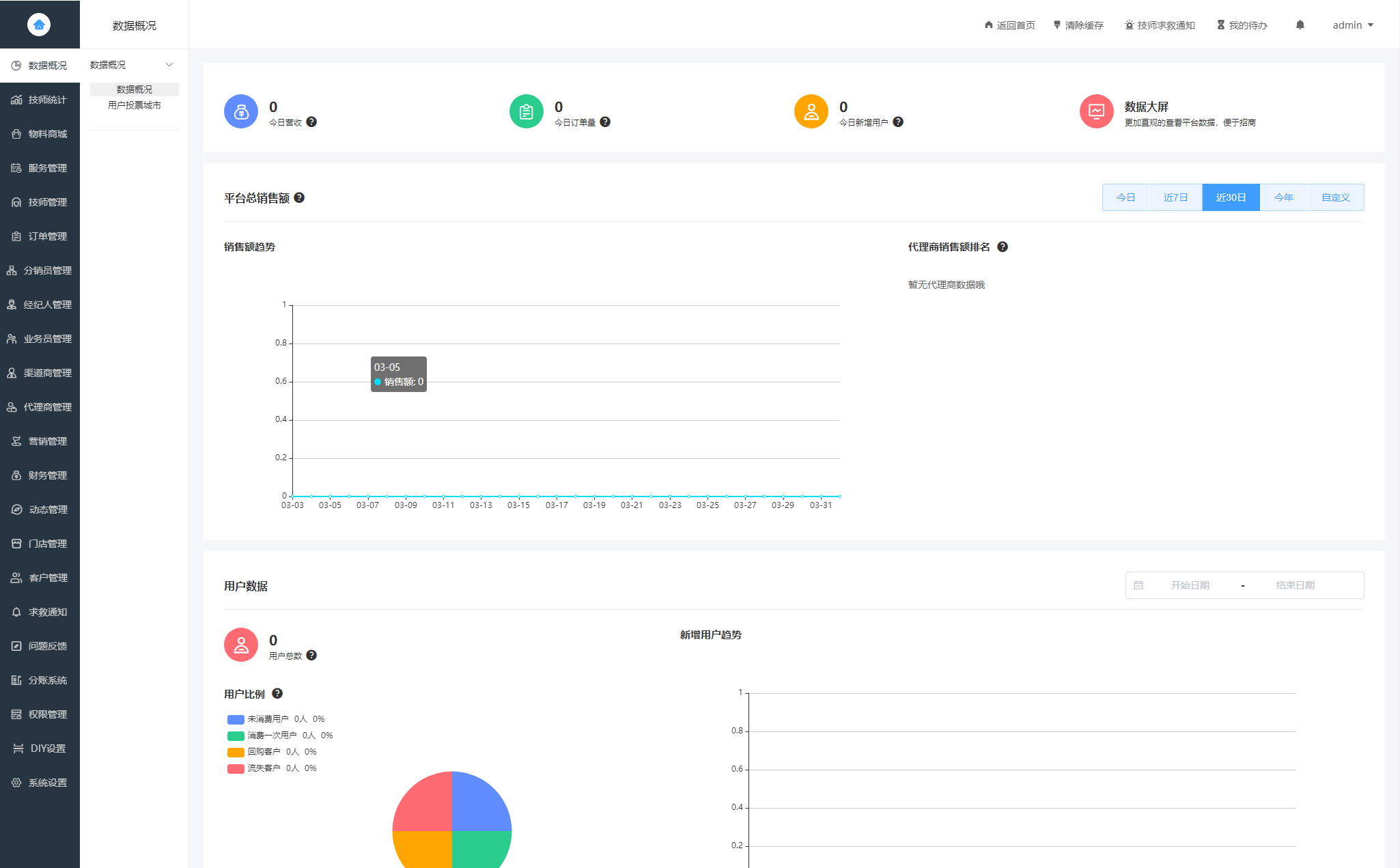 图片[5]丨最新同城上门家政按摩H5小程序源码 | 全开源无需授权 | 上门预约系统+详细教程丨黑盾网络资源网-互联网分享平台丨源码交易丨源码下载丨技术教程丨架设教程丨端游源码丨页游源码丨手游源码…