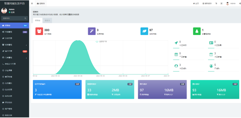 图片[4]丨同城论坛发布社区系统源码 二手闲置 房屋出租 全开源丨黑盾网络资源网-互联网分享平台丨源码交易丨源码下载丨技术教程丨架设教程丨端游源码丨页游源码丨手游源码…